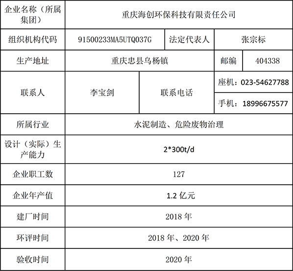 重庆优德882019年环境信息公开内容_1.jpg