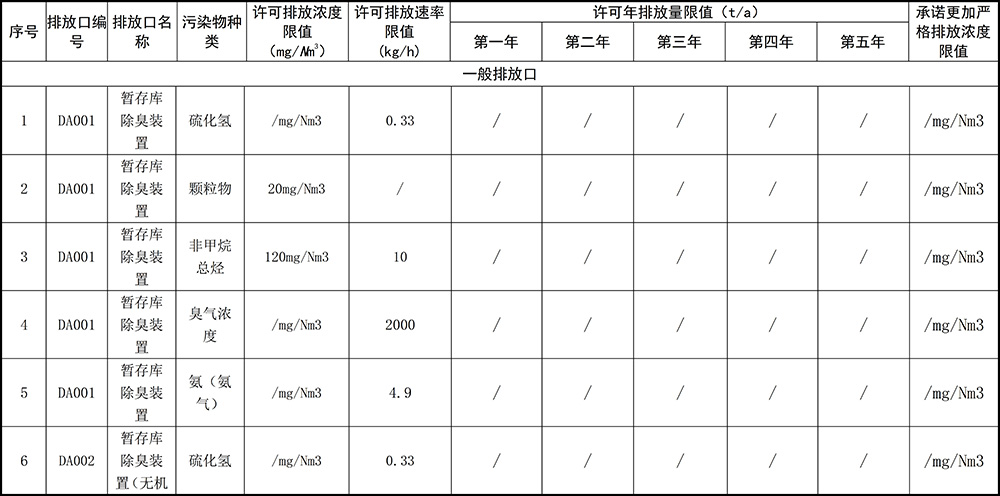 重庆优德882019年环境信息公开内容_4.jpg