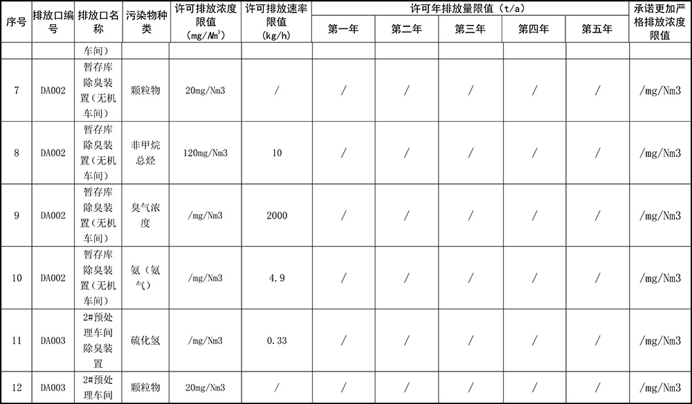 重庆优德882019年环境信息公开内容_5.jpg