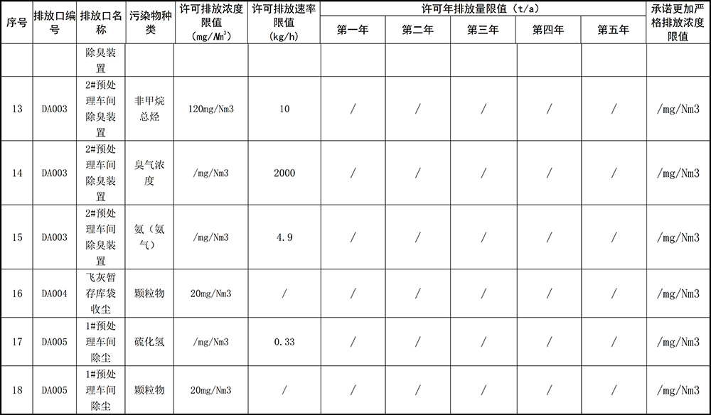 重庆优德882019年环境信息公开内容_6.jpg