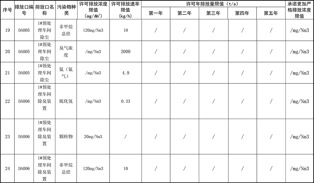 重庆优德882019年环境信息公开内容_7.jpg