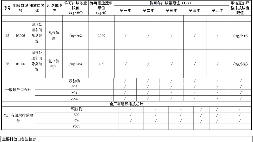 重庆优德882019年环境信息公开内容_8.jpg