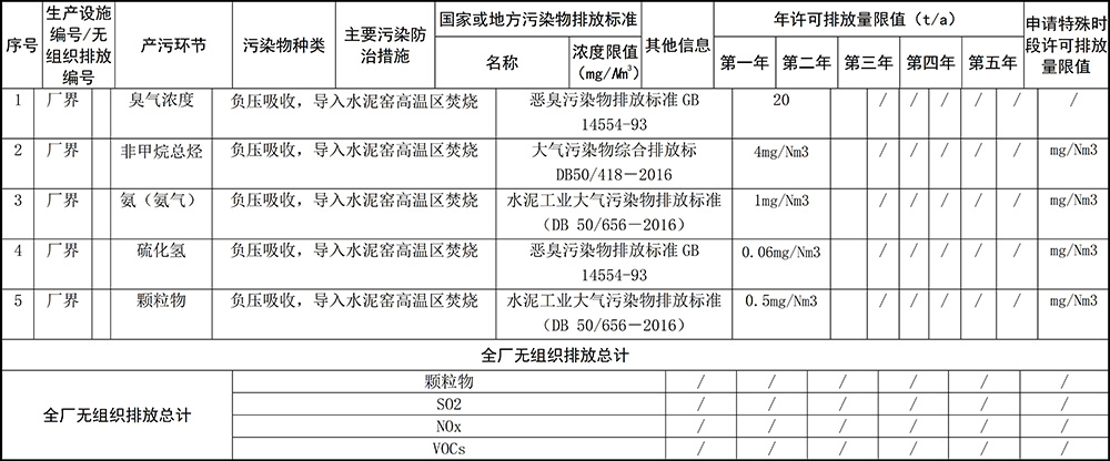 重庆优德882019年环境信息公开内容_10.jpg